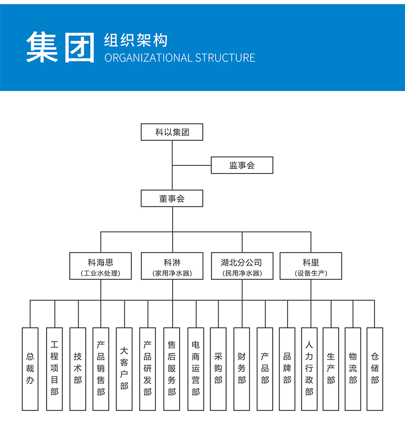 竞技宝JJB（北京）环保集团有限公司组织架构